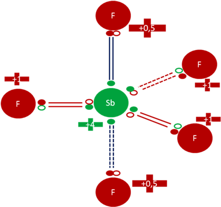 Ácido Fluoroantimónico