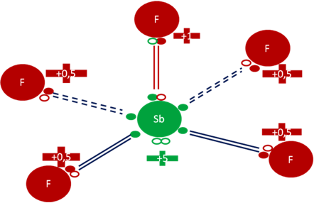 Ácido Fluoroantimónico