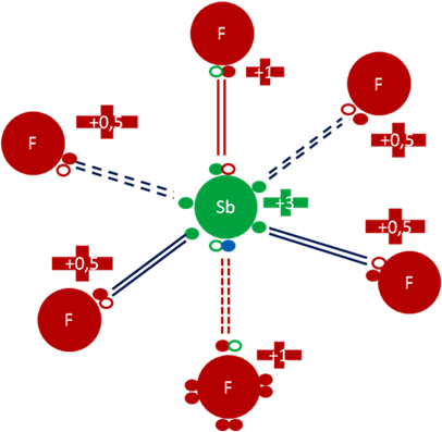 Ácido Fluoroantimónico