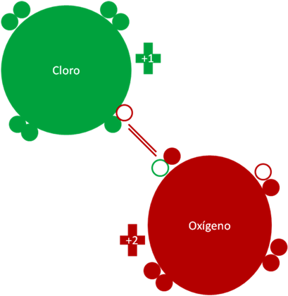 Dióxido de Cloro