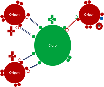 Dióxido de Cloro