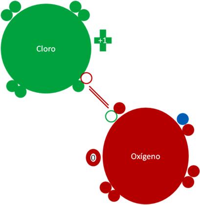 Dióxido de Cloro