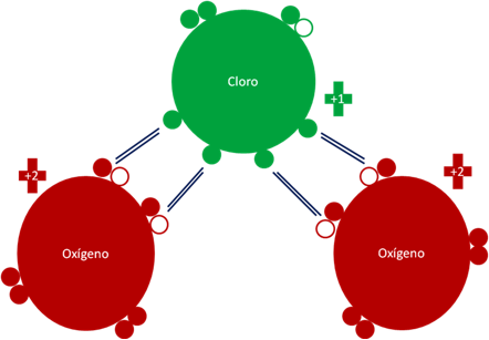 Dióxido de Cloro