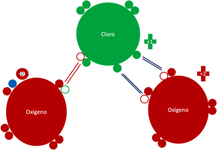 Dióxido de Cloro