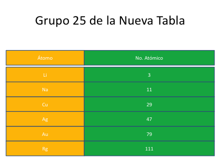 Nueva Tabla Periódica