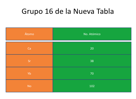 Nueva Tabla Periódica