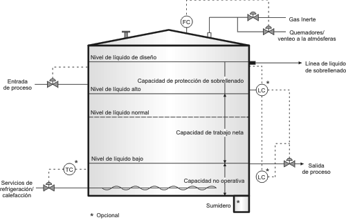 Tanque API para almacenaje de hidrocarburos