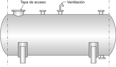 Tanque ASME horizontal para almacenaje de ácidos