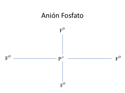 Anión fosfato