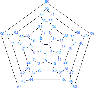 Estructura de fullereno C60