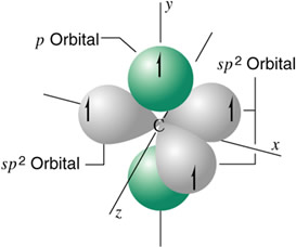 Un átomo de carbono hibridizado sp2