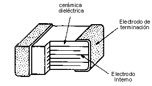 sección transversal esquemática de un condensador convencional de MLC