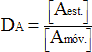 coeficiente de distribución