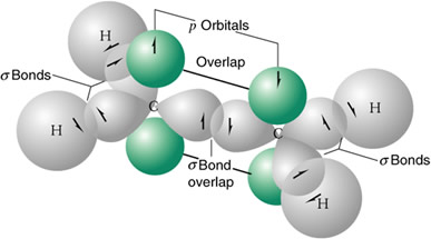 orbitales moleculares del etileno