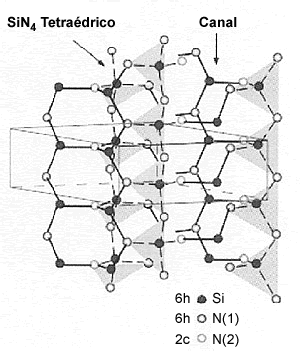 Formación cristalográfica del β-Si3N4