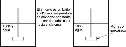 Función de estado