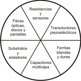 mercado electrónico de la cerámica