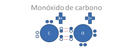 Monoxido de carbono
