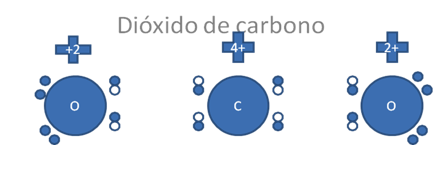 DIOXIDO DE CARBONO