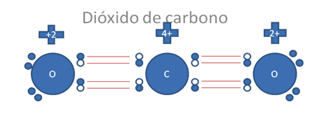 DIOXIDO DE CARBONO