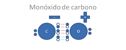 Monoxido de carbono