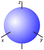 Representación de la parte angular de la función de onda de los orbitales s