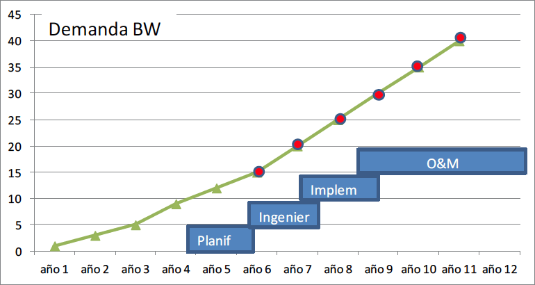 NG-WDM