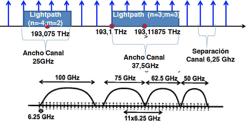 Fig 7. Grilla flexible