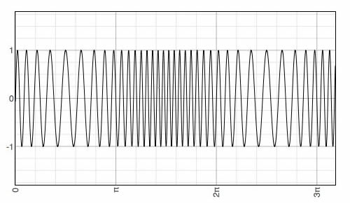 señal modulada frecuencia