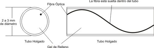 Anatomía del Cable de Fibra Óptica: Conoce su Estructura – Fibra Óptica